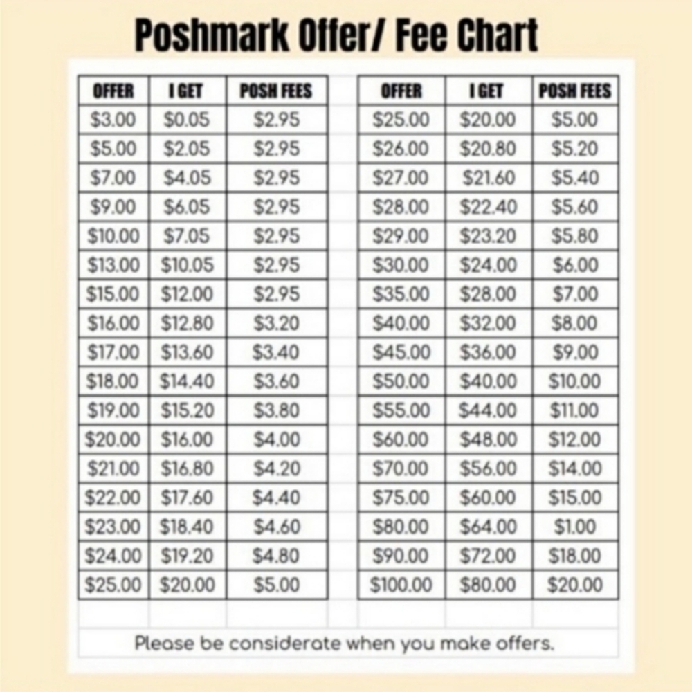 ❤️Fee chart! Please be considerate❤️